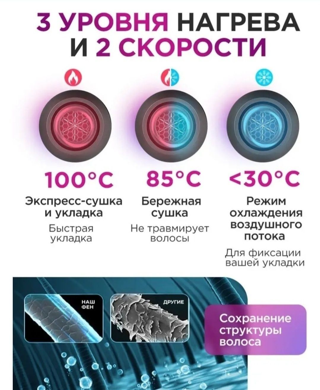 Фен Е- tech , мощный и легкий , полностью НОВЫЙ!
