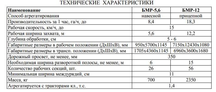 Бороны мотыги ротационные БМР-5,6