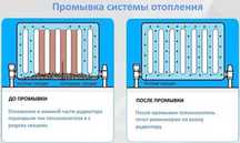 Промываем отопление дома кв , и большие объёмы аппаратом