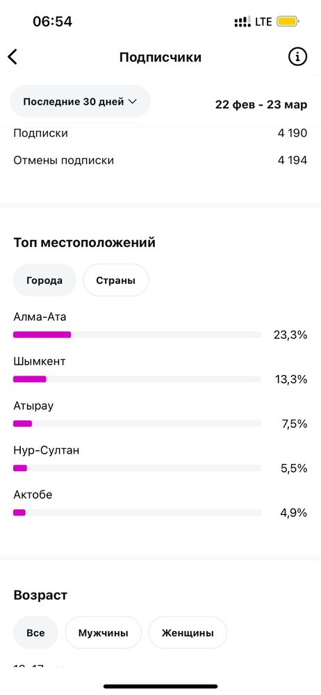 Инста аккаунт парақша страница instagram account