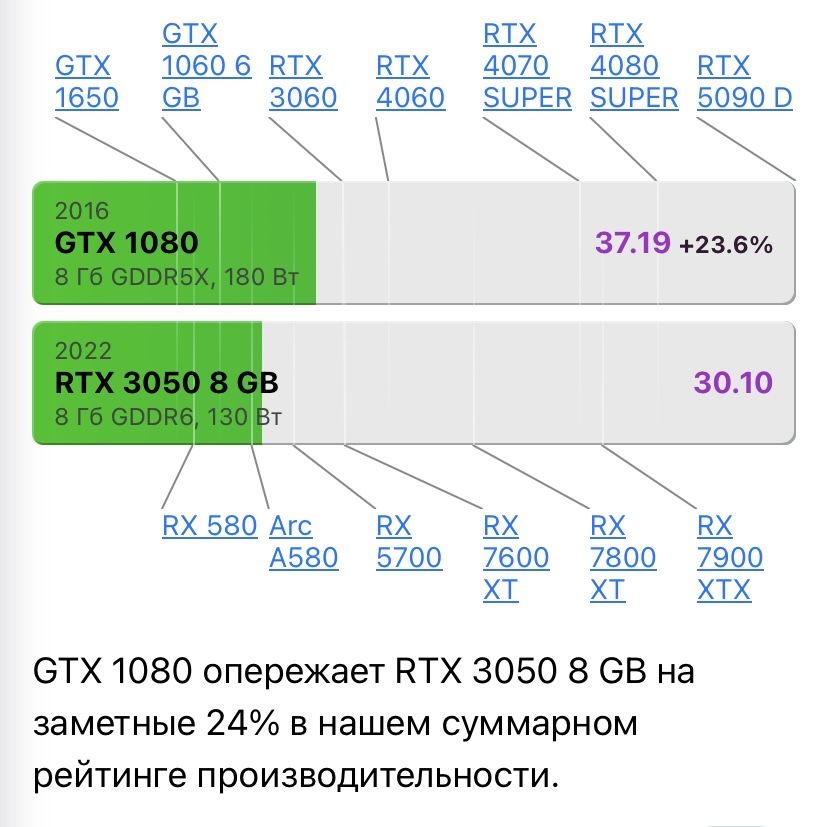Суперкрасивый и мощный компьютер для игр, учебы и работ