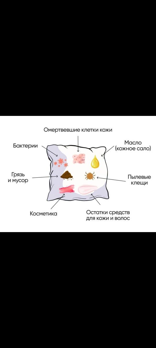 Чистка подушек,замена наперника.