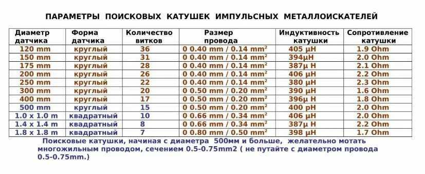 Плата металлоискателя Пират МС (собери сам)