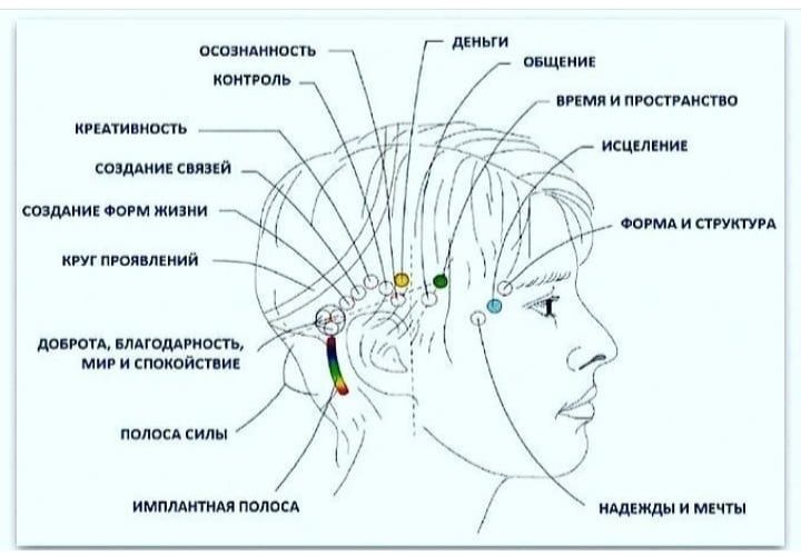 ACCESS BARS Atyrau  сеансы на шакырамын