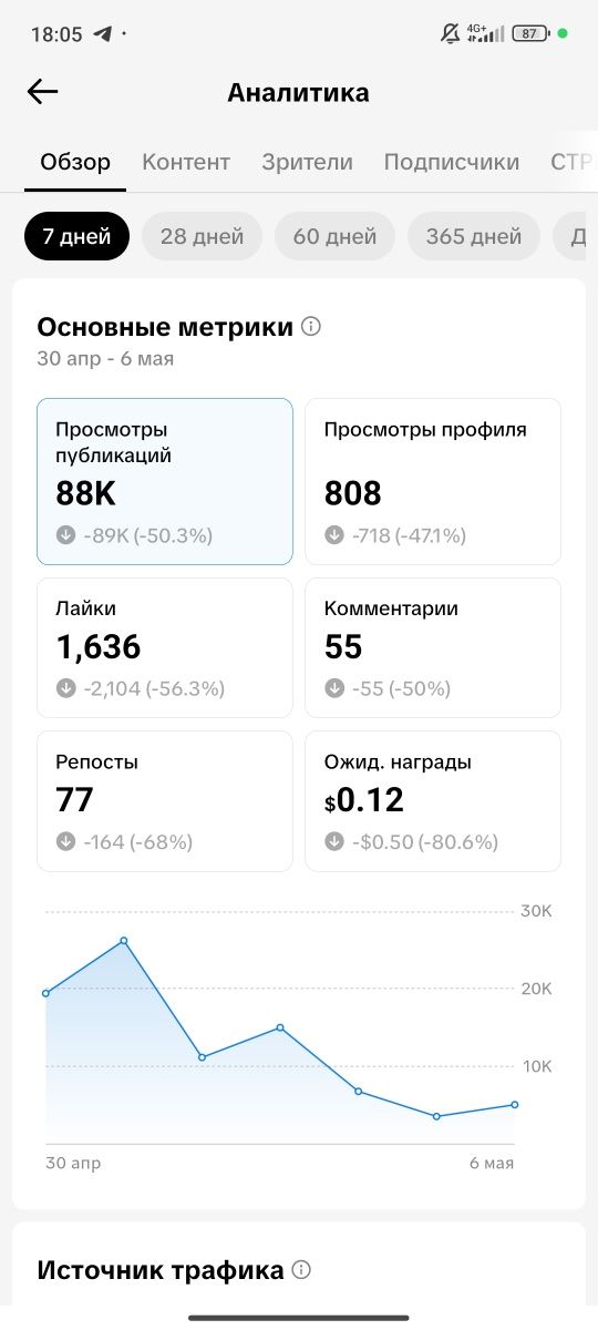 Продам монетизированный аккаунт Тик Ток.