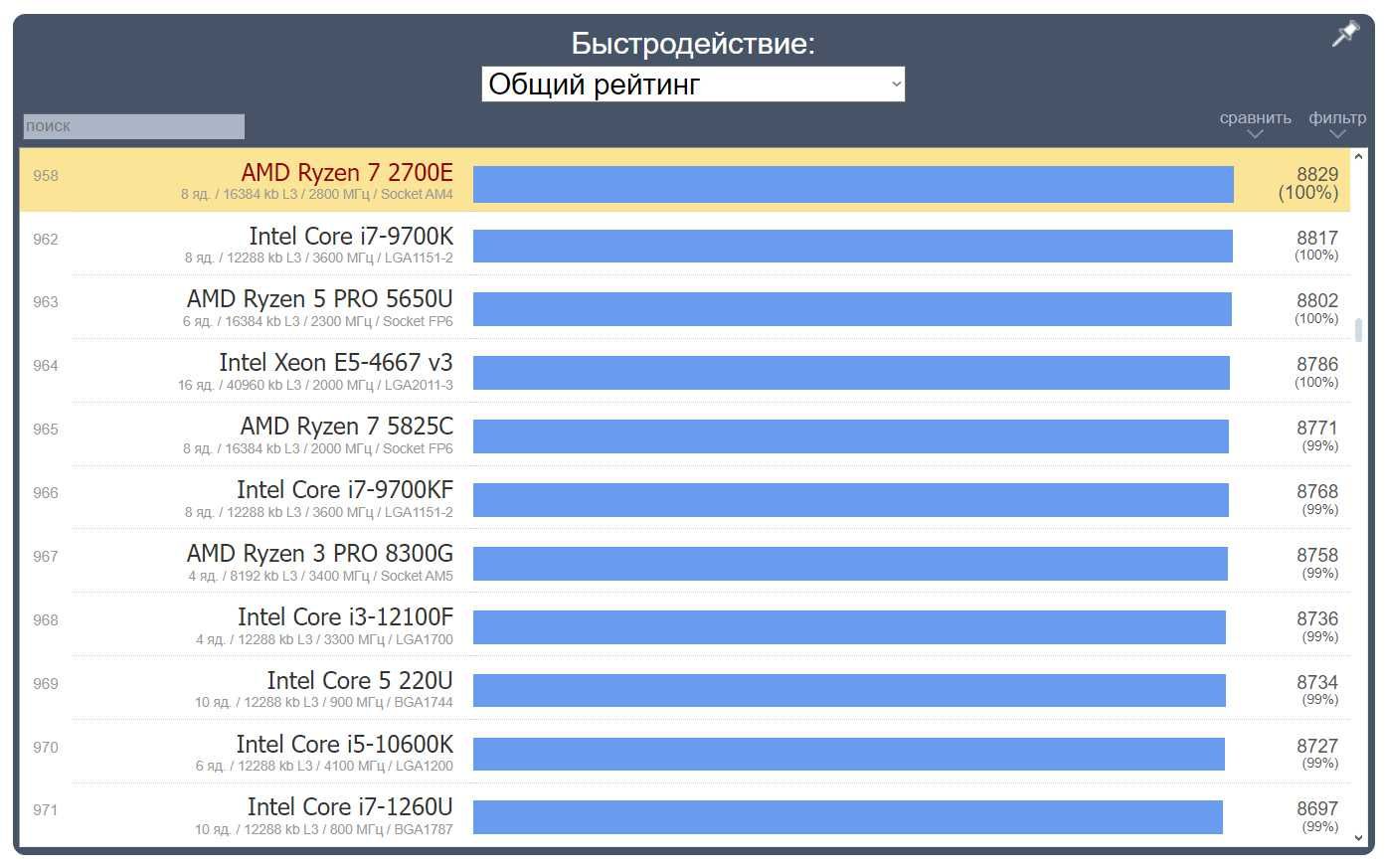 Процессор AMD Ryzen 7 2700E, сокет AM4 с tdp до 45 W