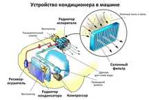 Заправка и ремонт автокондиционеров от и до