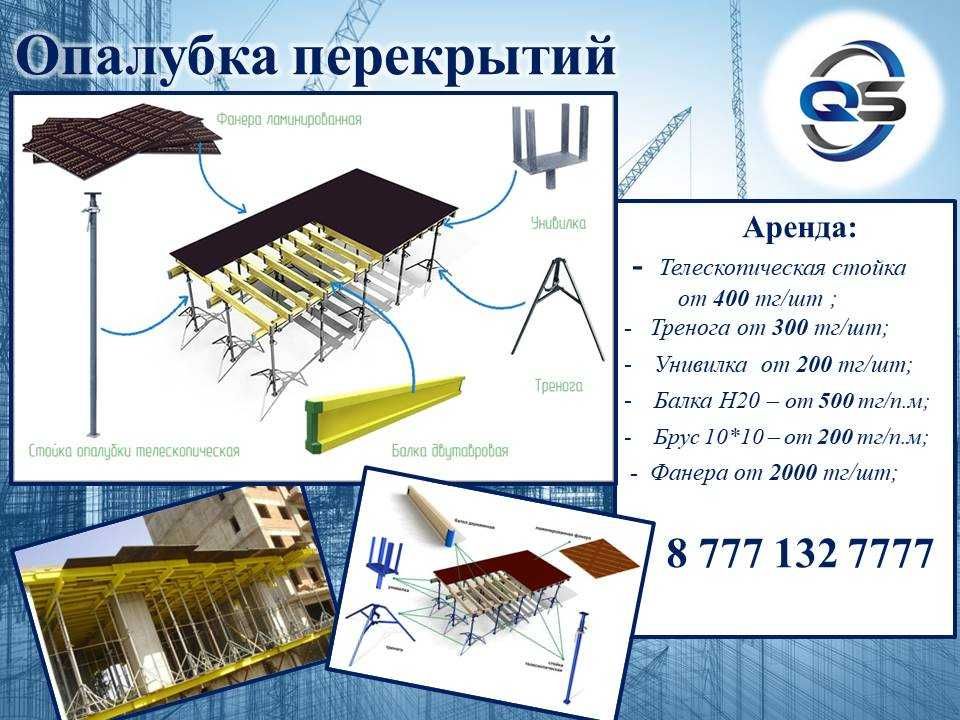Крупнощитовая опалубка, Опалубка для стен