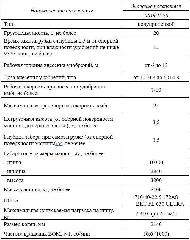 Машина для внесения жидких органических удобрений МВЖУ-20 (20 тонн)