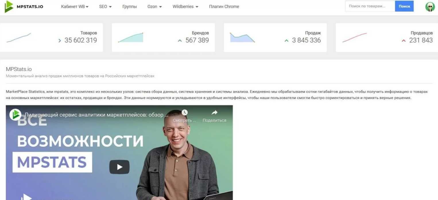 Складчина mpstats, доступ мпстатс, складчина мпстат mpstat
