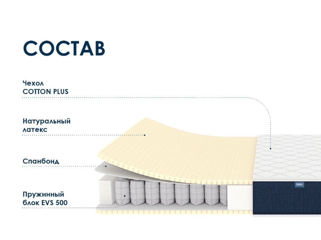 Матрасы на заказ