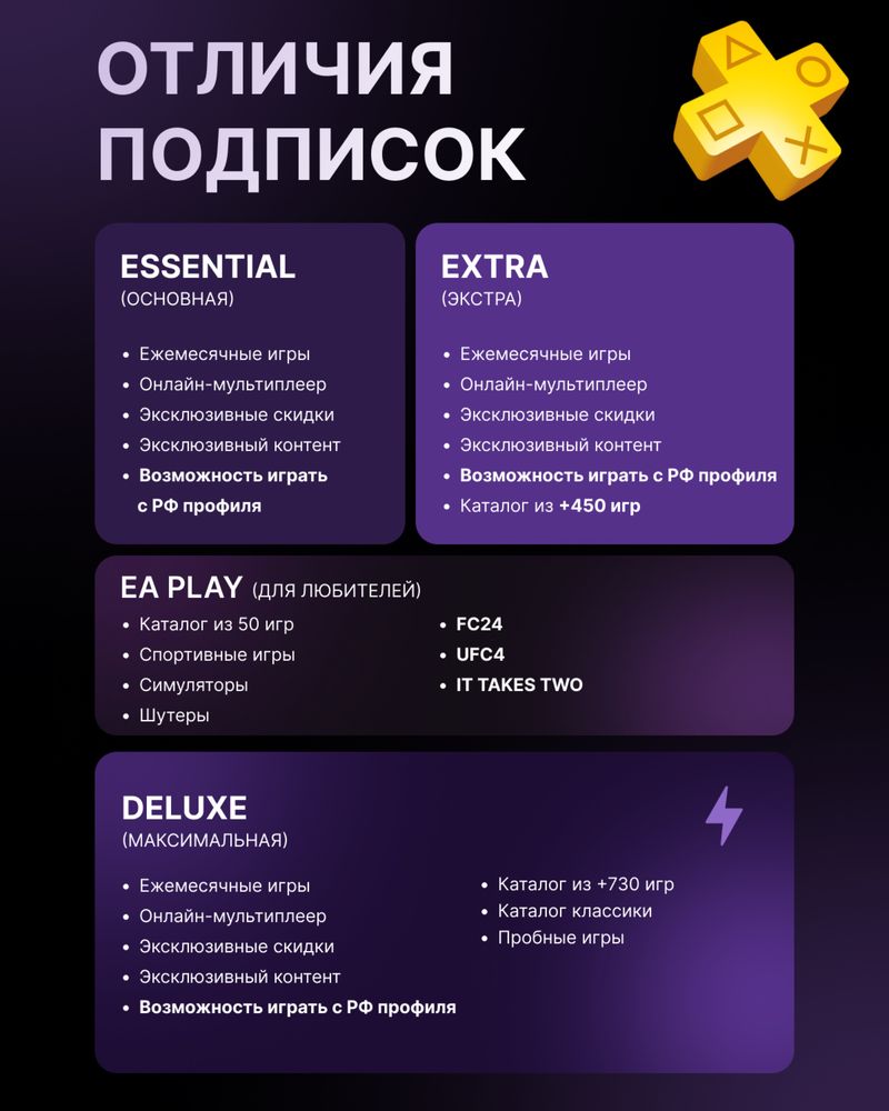[+800] игр Подписки PS Plus / EA Play — PS4 / PS5 | Украина Турция