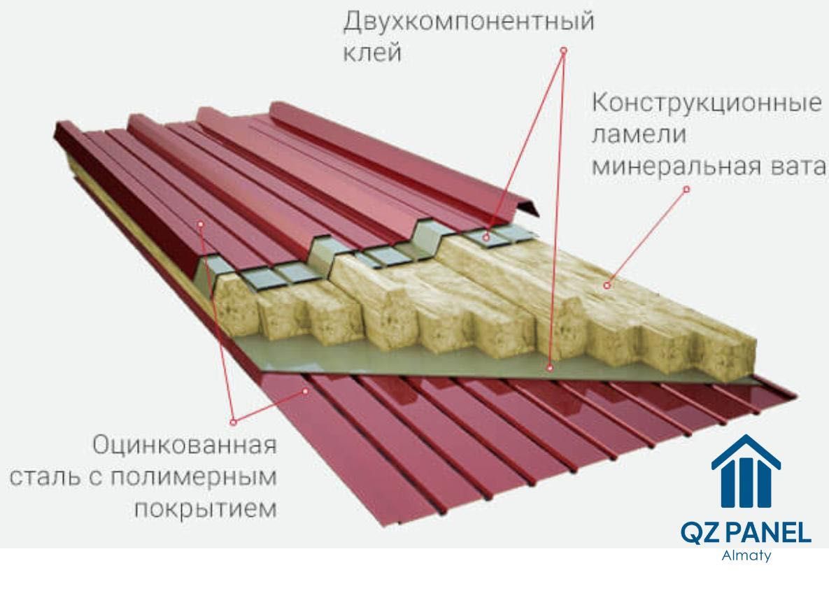 Сендвич-панели от завода