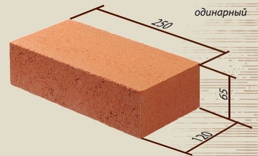 Күйдірілген қыш, жженый стандартный кирпич