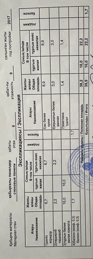 Продам уютную однокомнатную квартиру