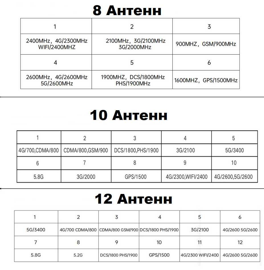 Глушитель (Глушилка) GPS WIFI и сотовой связи