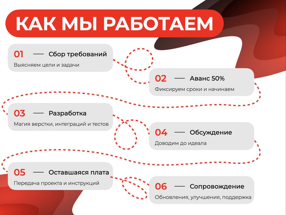 Разработка сайтов / Продвижение сайтов / Разработка приложений