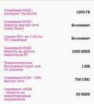 Безлимитный теле2 за 4000