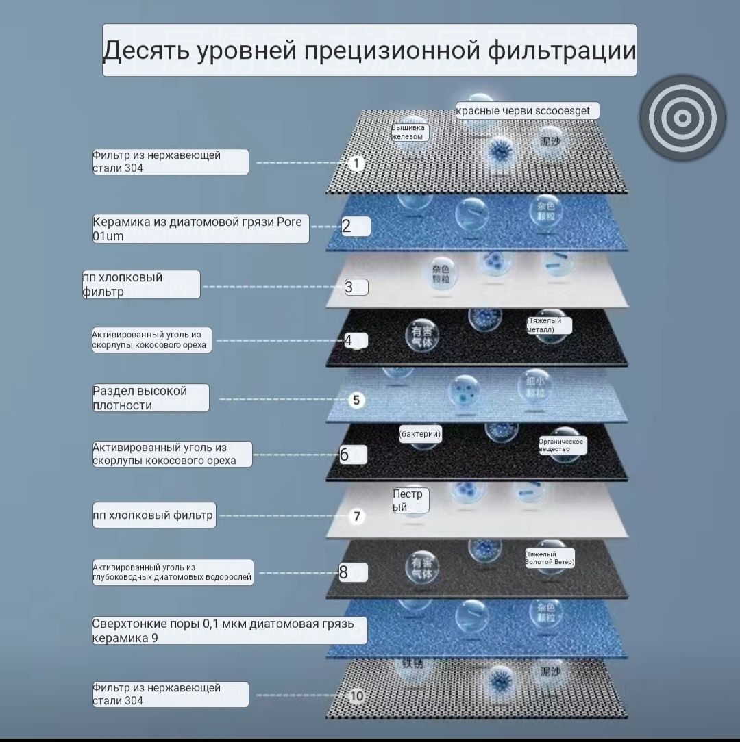 Фильтр для воды на гусак