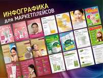 Инфографика для маркетлейсов