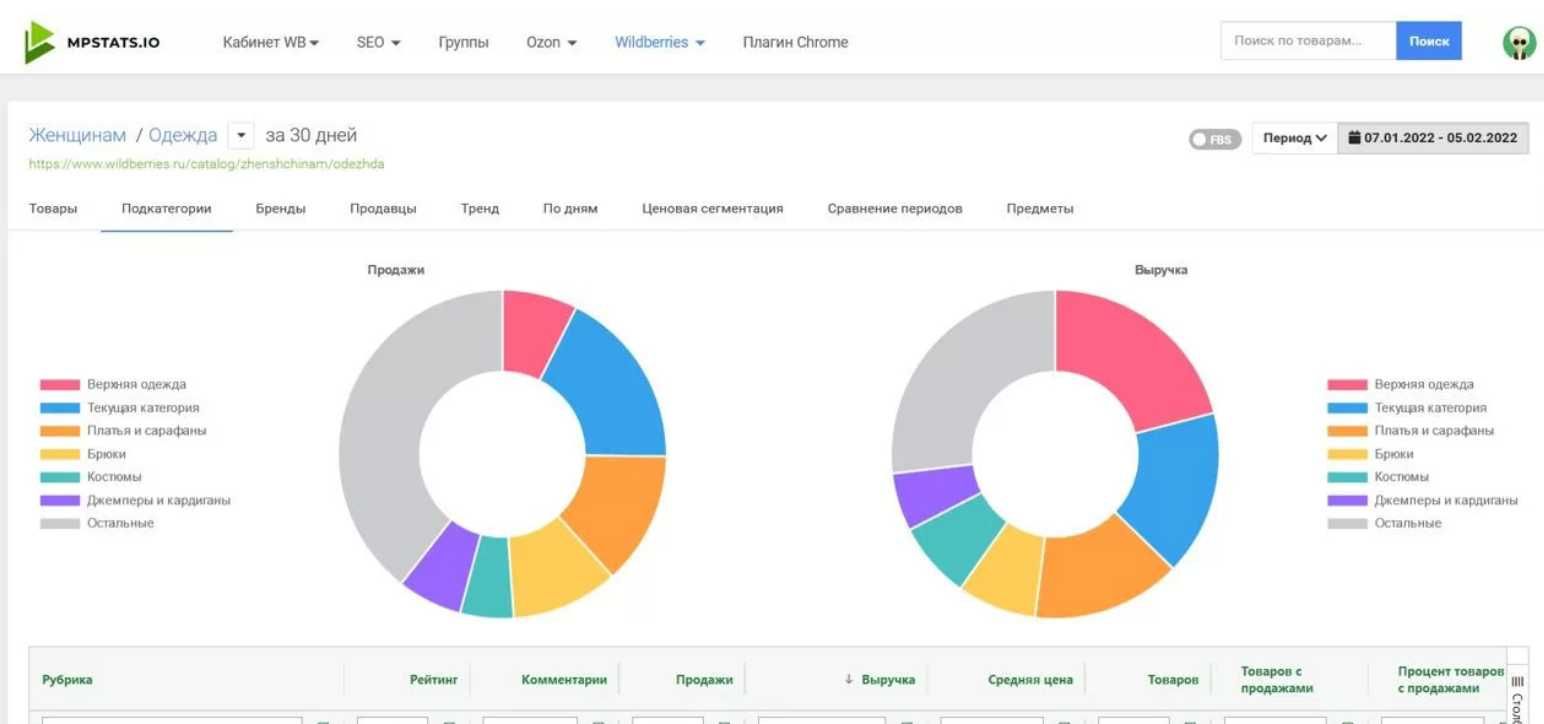 Складчина mpstats, доступ мпстатс, складчина мпстат mpstat