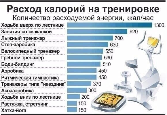 Тренажёры , турники
