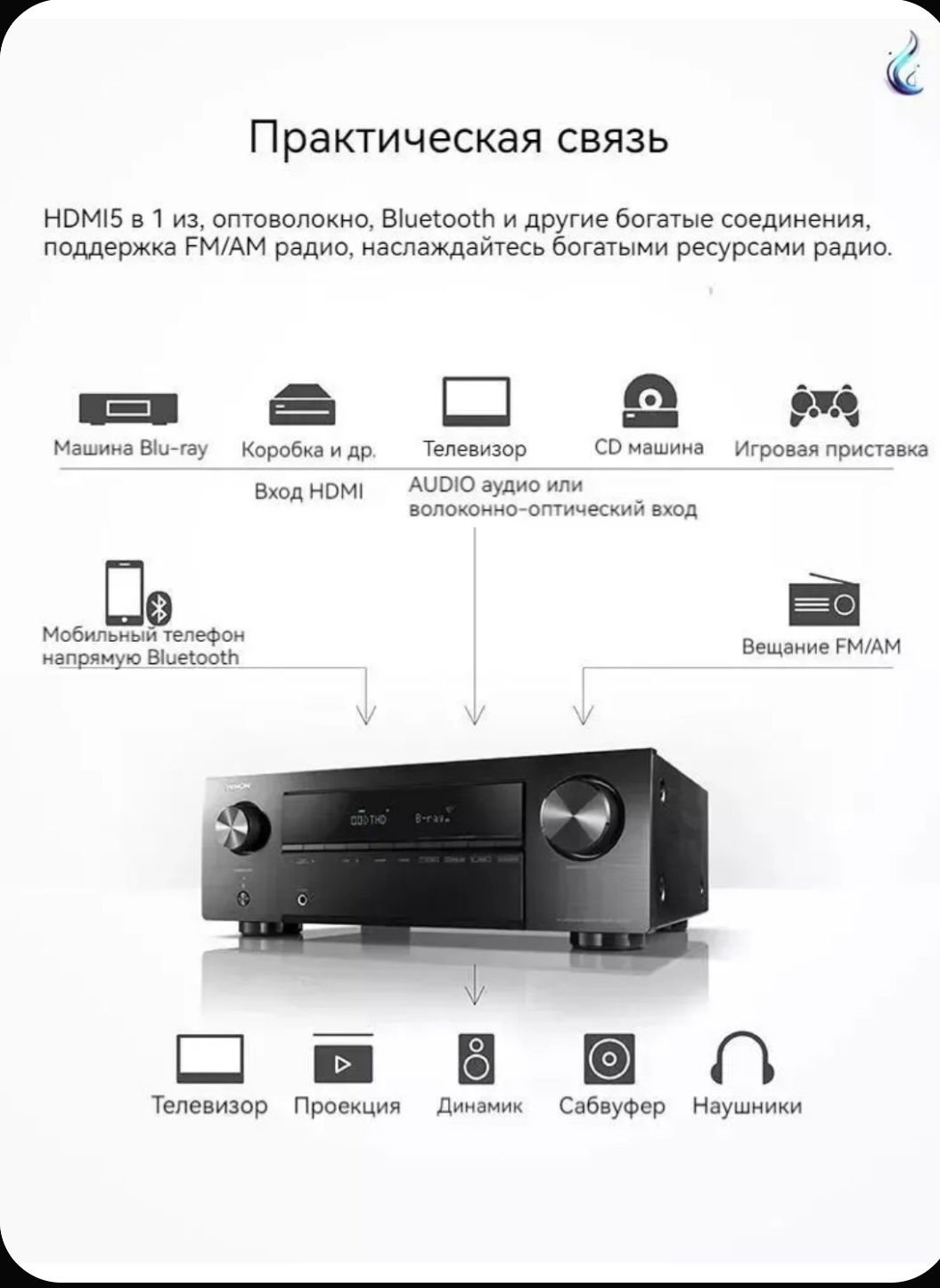 Продаётся 5,1-канальный AV-усилитель мощности DENON AVR-X250BT 4K