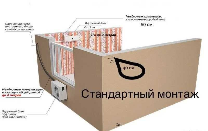 Установка кондиционер ов,\тех обслуживание\ремонт,в рассрочку от банка