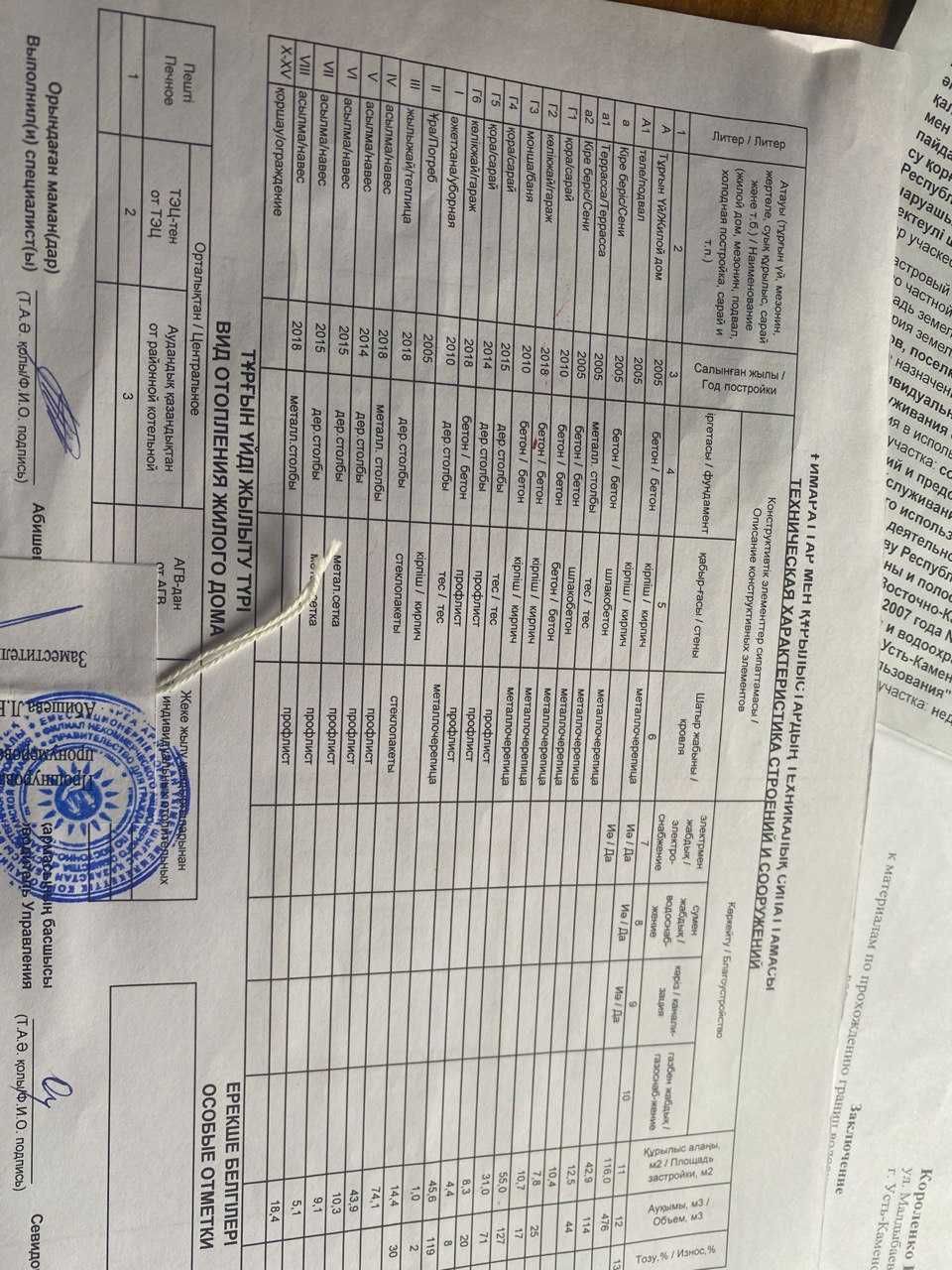 продам коттедж на Аблакетке