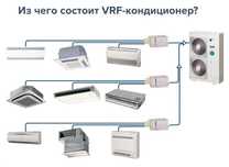 рефнет-разветвитель, опрессовка азотом