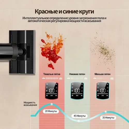 Моющий вертикальный беспроводной пылесос Neatsvor T40