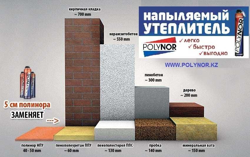 Утепление стен. Напыляемый утеплитель. ППУ. Полинор. Полиуретан.