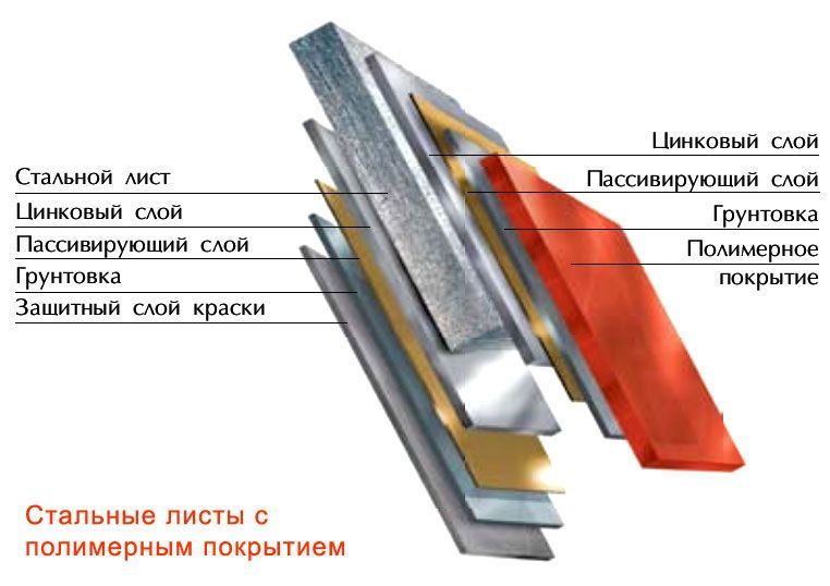 Сайдинг металлосайдинг Алматы карниз фронтон европанель софит сайдинг