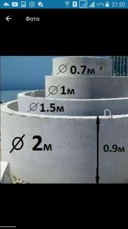 ЖБИ Бетонные кольца для септика