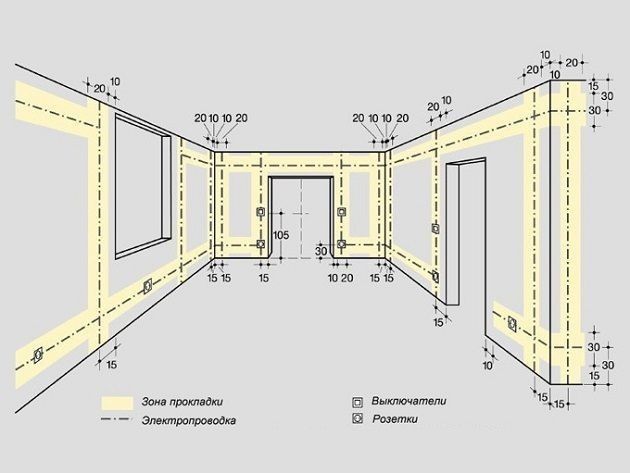 Монтаж электропроводки