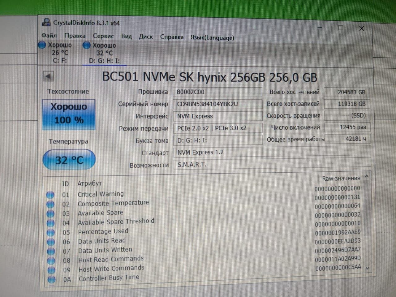 Твердотельные накопители (SSD) NVMе