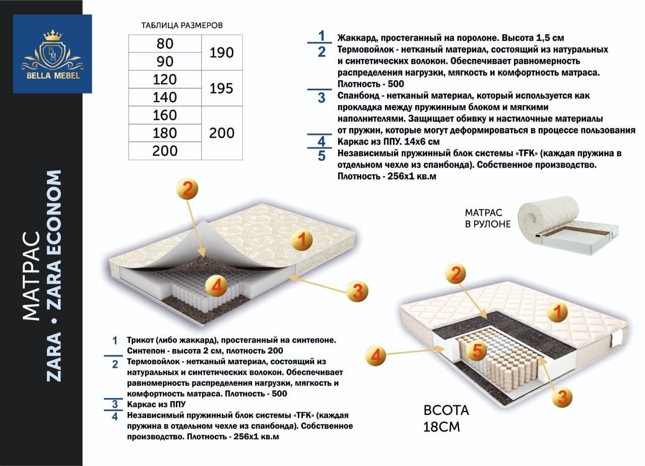 Ортопедический матрас