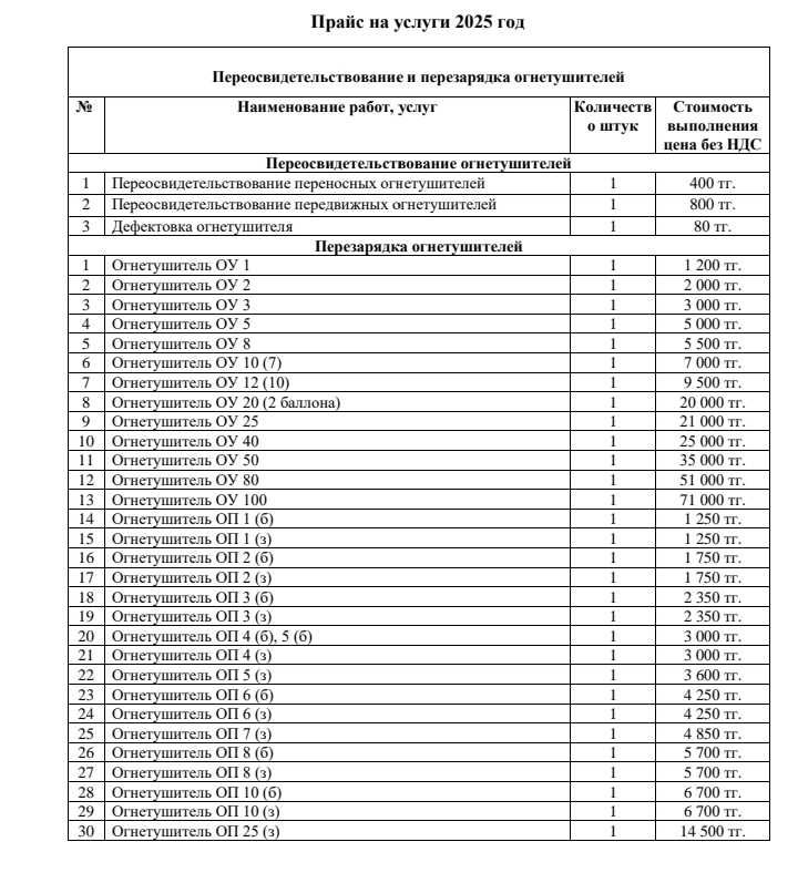 перезарядка и переосвидетельствование огнетушителей