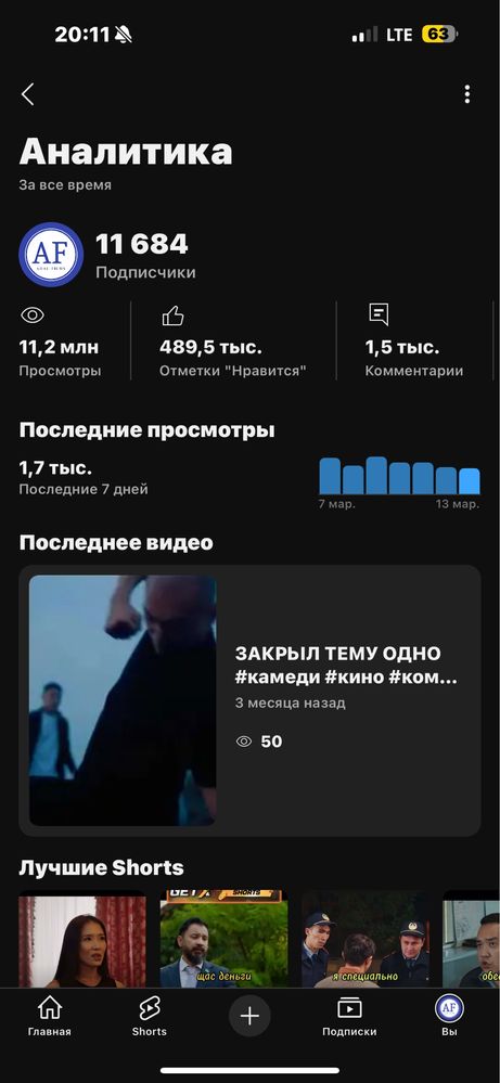Продам YouTube канал