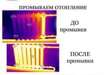 Ремонт Отопления Промывка Систем Радиаторов Теплых полов Котлов Сантех