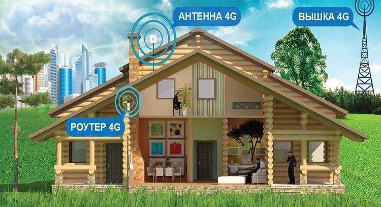 №1 Усилитель сотовой связи ,4G,Репитер/Сеть интернета.
