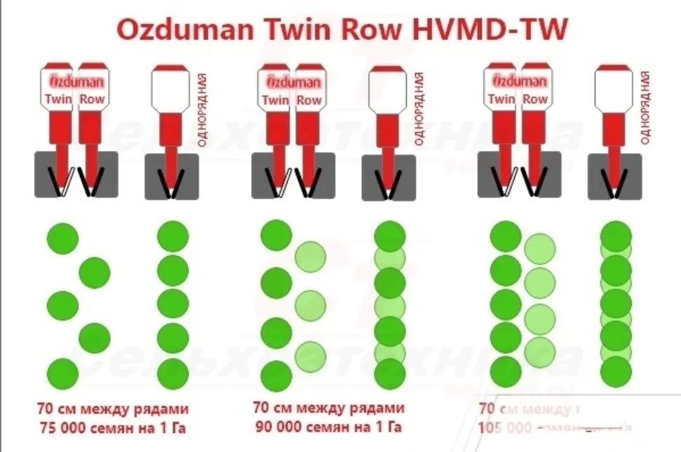 Пневматическая сеялка точного высева Özduman Twin Row