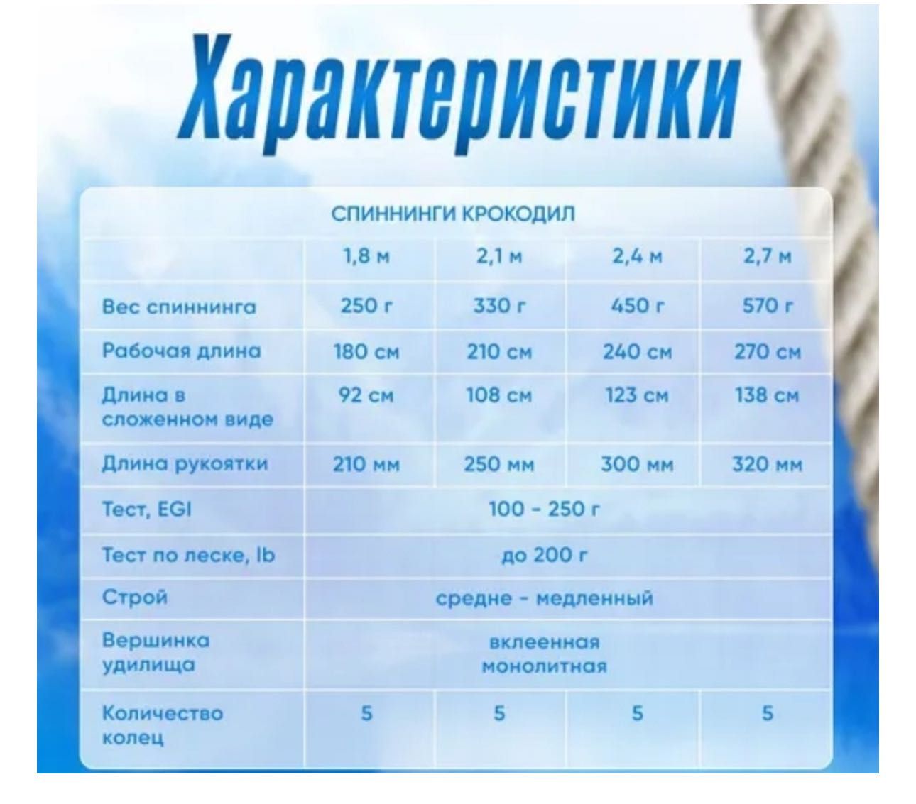 Удочки Crocodile: 2.7 метра