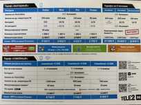 Подключение архивных тарифов на TELE2/ALTEL/ACTIV