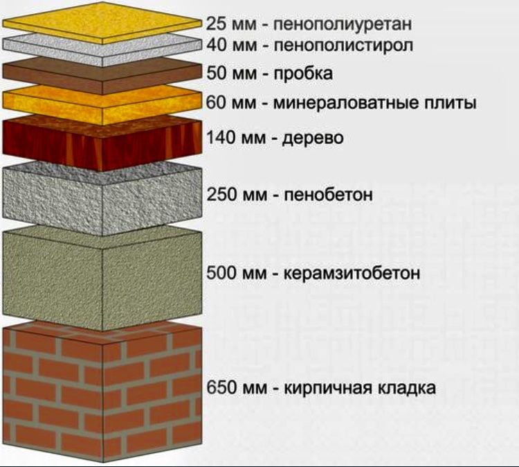 Утепление немецкими матер-ми BASF пенополиуретан (ППУ) крыши, ангары.