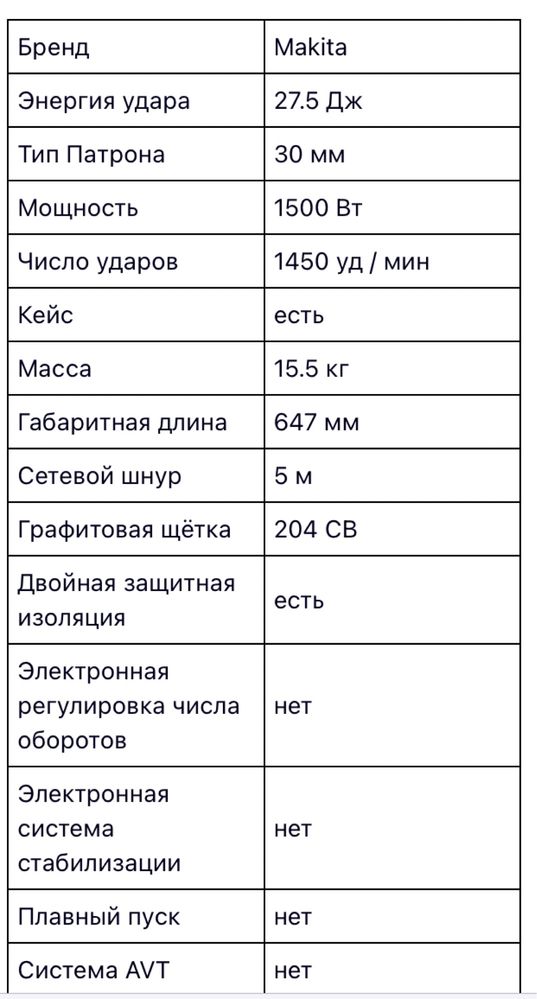 Отбойный молоток «Makita HM1304» в кейсе, 1500 Вт,  1450 уд / мин