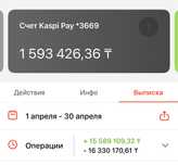 Ищу инвестора для каспий магазина