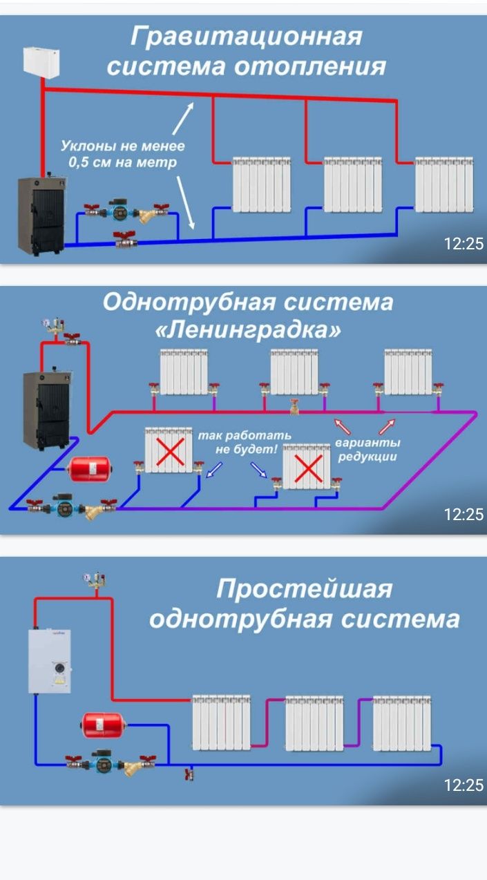 Отопление жүргізу