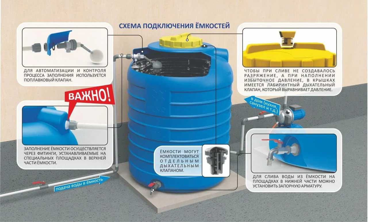Емкость вертикальная для полива 25000 литров