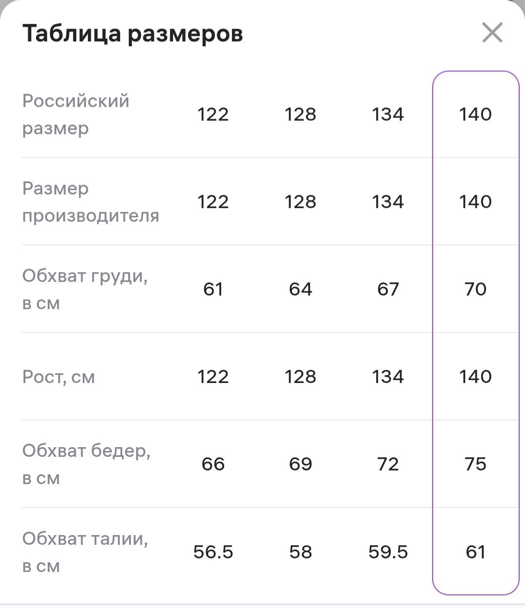 Продам летние платья на девочку